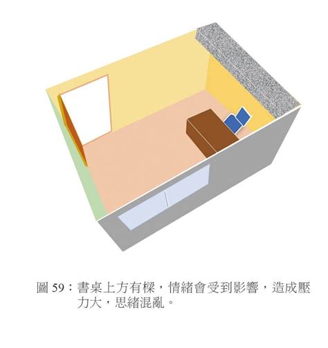 書桌對廁所牆化解|「書桌靠牆」運氣會撞牆！靠廁所會犯小人 6招擺設開。